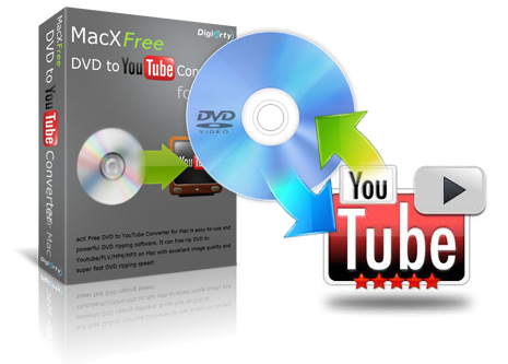 Free Mac Software To Rip Dvd